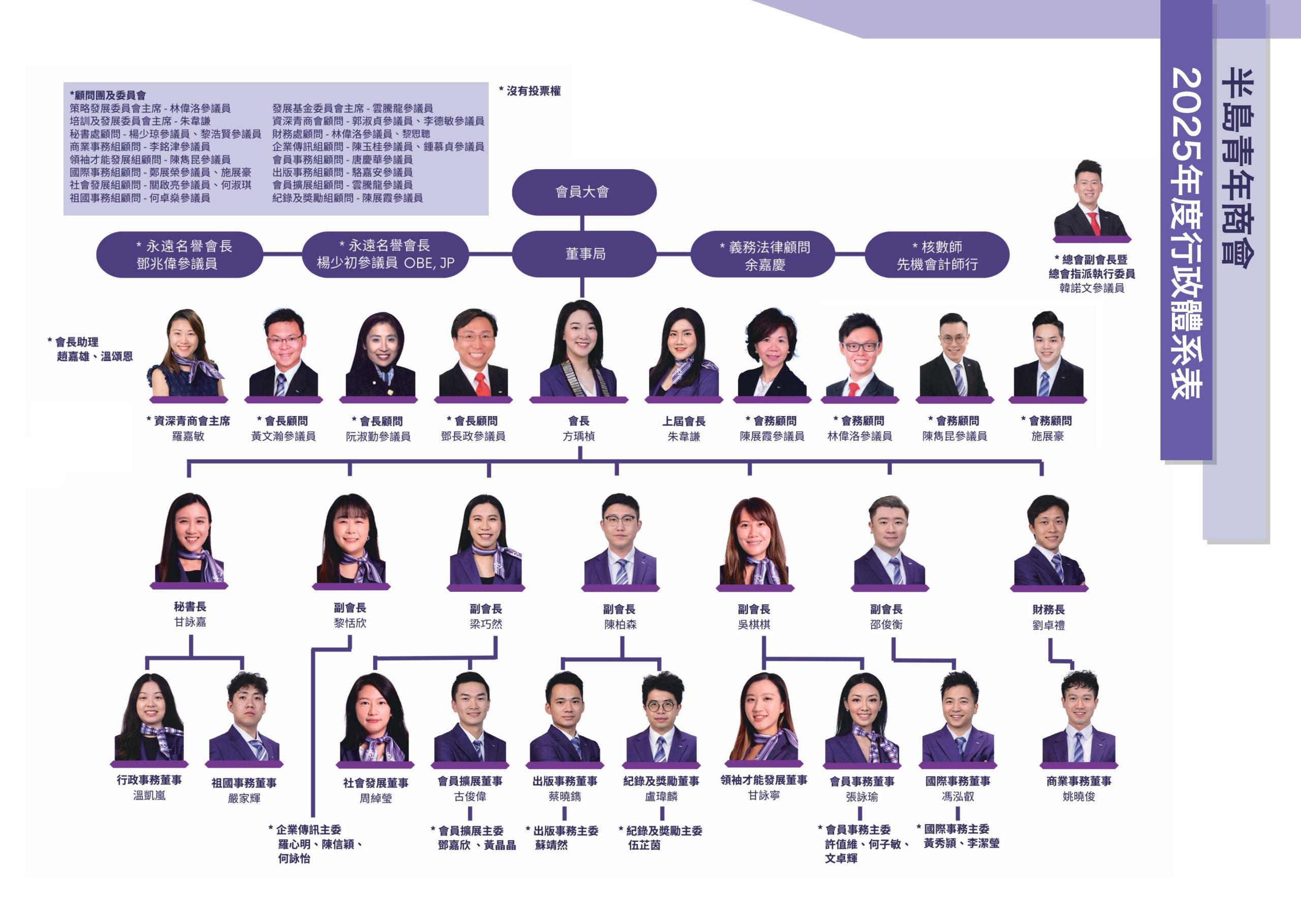 2025-org-chart-